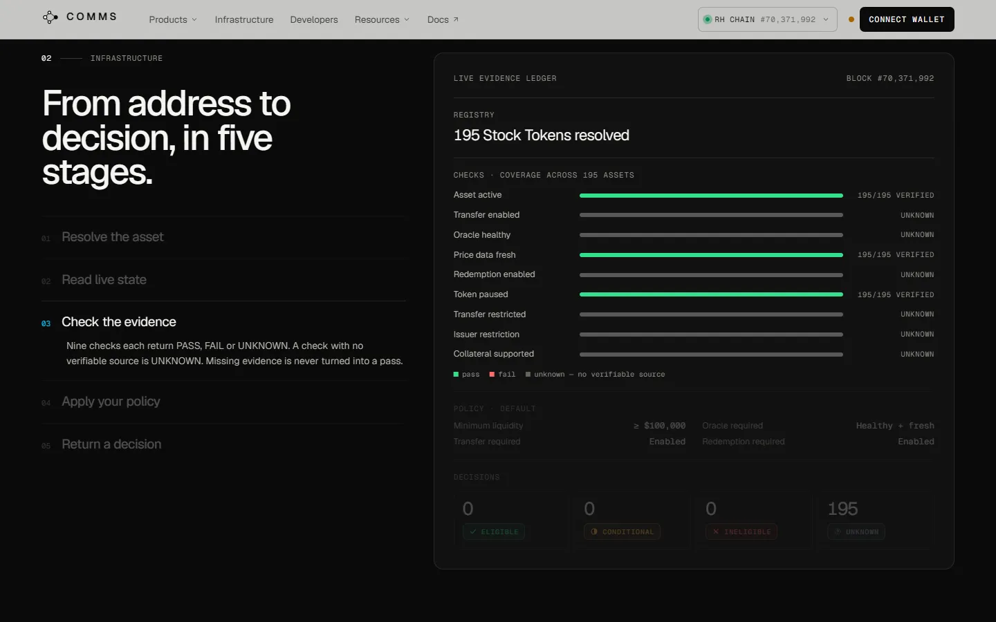 COMMS — detail 3